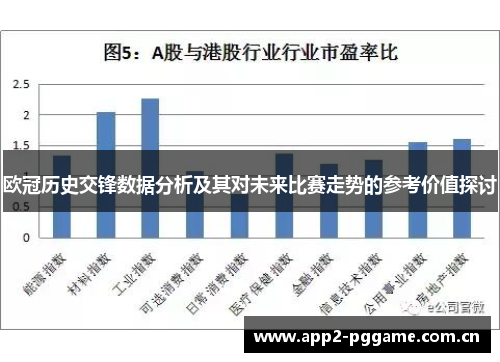欧冠历史交锋数据分析及其对未来比赛走势的参考价值探讨 欧冠历史交锋数据分析及其对未来比赛走势的参考价值探讨